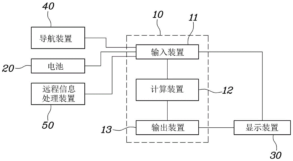 电动车辆的充电控制系统和充电控制方法与流程