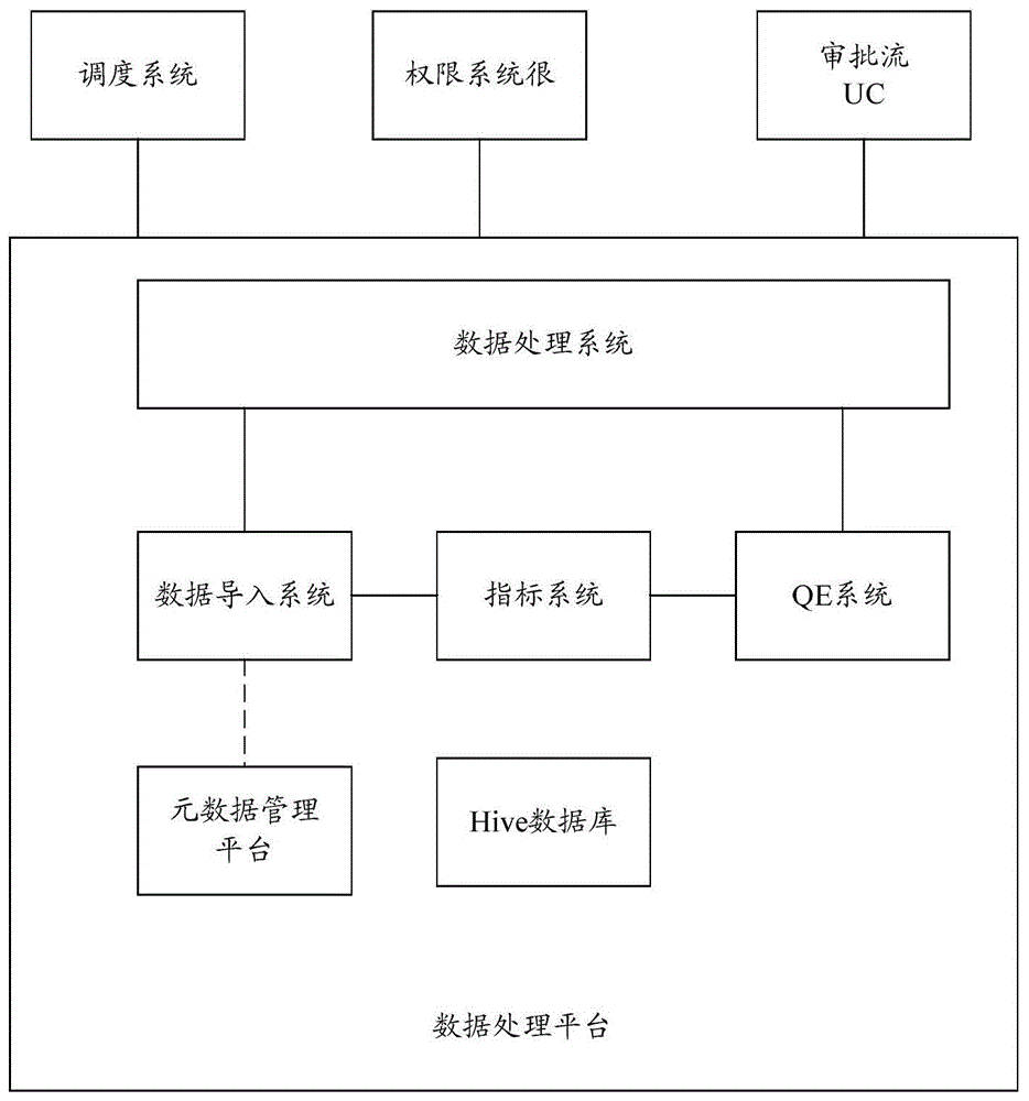 一种数据处理方法、装置、电子设备和存储介质与流程