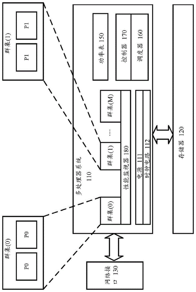 多处理器系统中任务调度的切换策略的制作方法