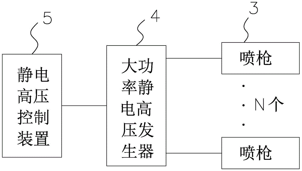 一种采用大功率静电高压发生器的喷涂设备的制作方法