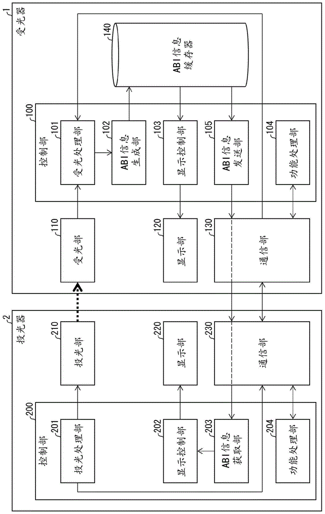 多光轴光电传感器的制作方法