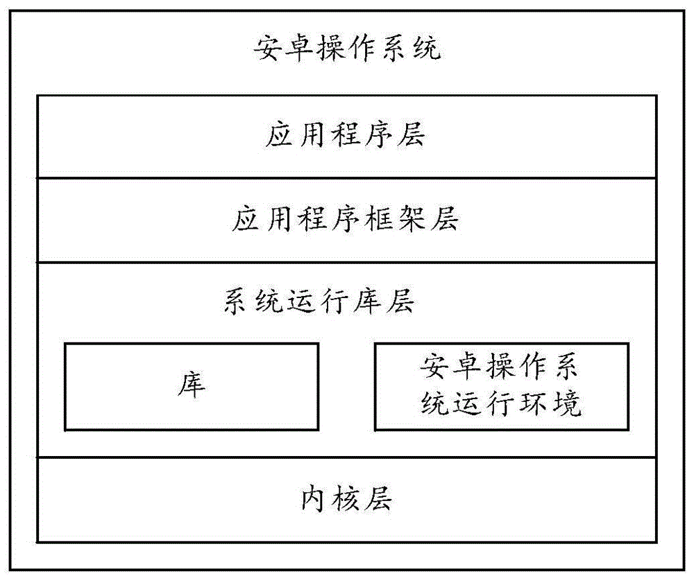 共享信息的方法及电子设备与流程