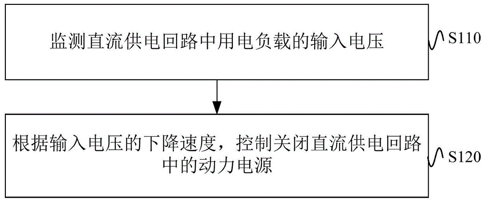 直流供电回路、及其电压波动处理方法、装置及控制器与流程