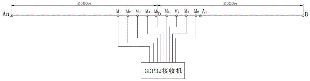 一种混合电测深装置的制作方法