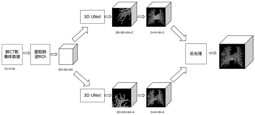 基于深度学习的CT影像肺血管的分割方法及系统与流程