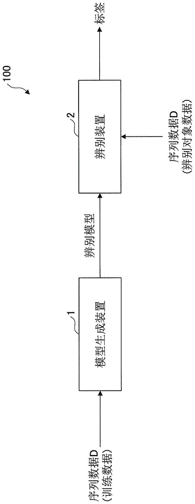 信息处理装置以及程序的制作方法