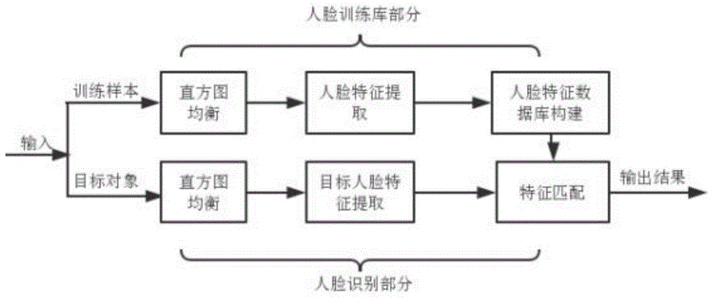 一种基于亲和力度最近邻分类算法的人脸识别身份认证方法与流程