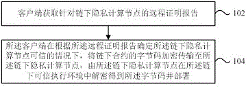 部署合约的方法及装置与流程