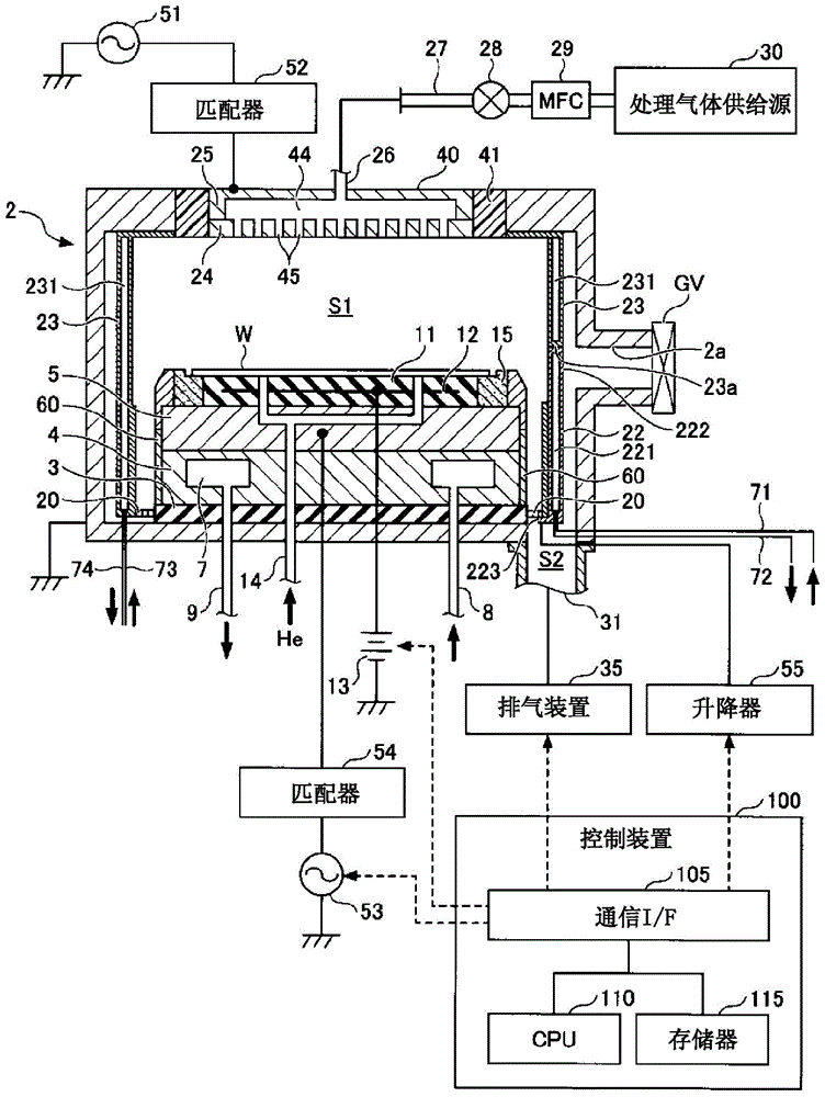 基片处理装置的制作方法