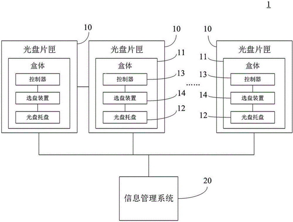 一种离线光盘管理系统的制作方法