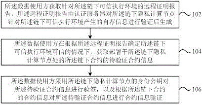 调用合约的方法及装置与流程