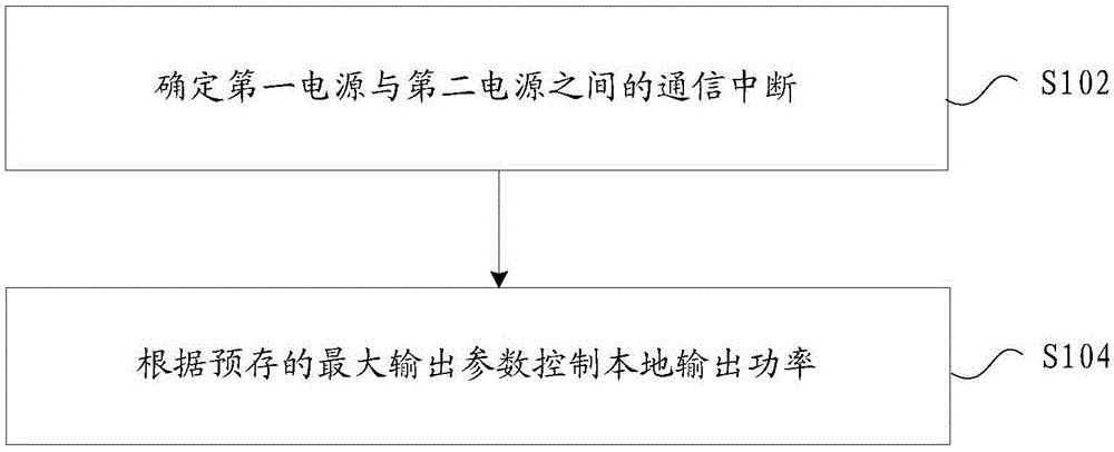 功率控制方法及装置、电源系统与流程