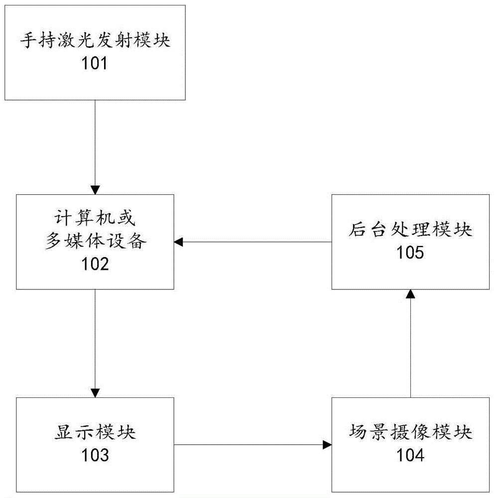 一种多功能操控装置的制作方法