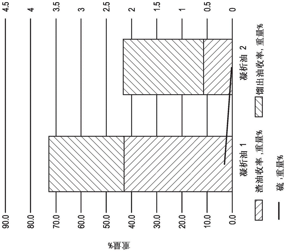 燃料组合物中的天然气凝析油的制作方法