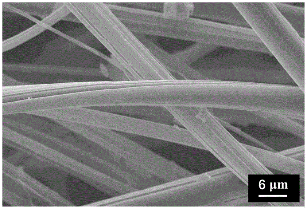 具有线性沟槽特征的微纳米纤维材料及其有序成型方法与流程