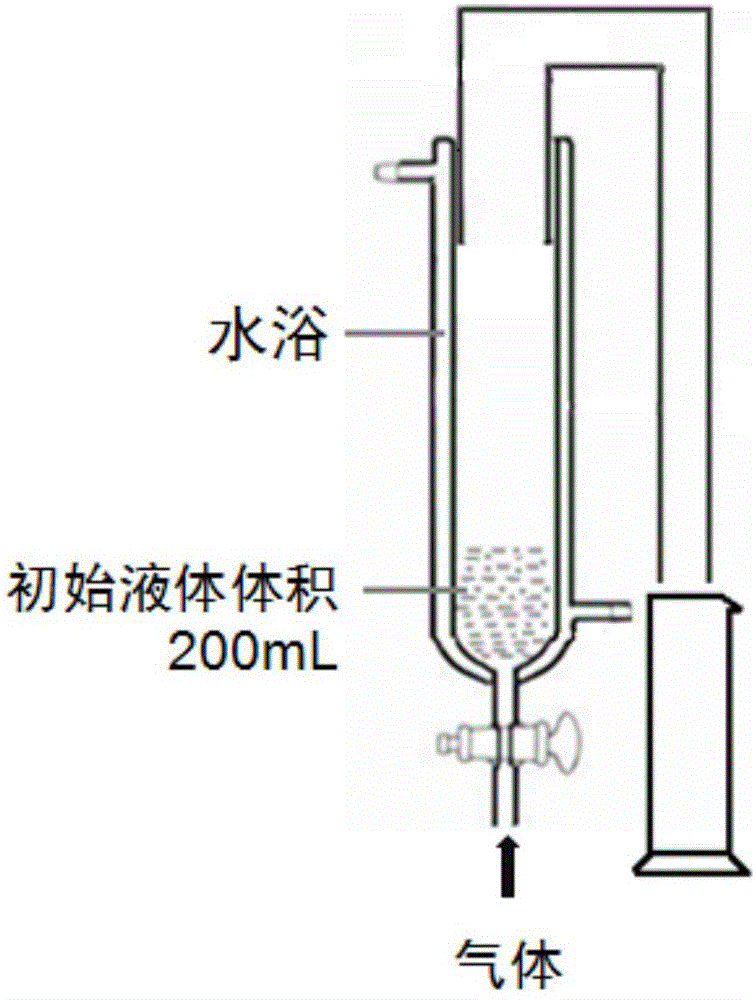 采用抗盐耐油固体泡沫排水剂组合物排液采气的方法与流程