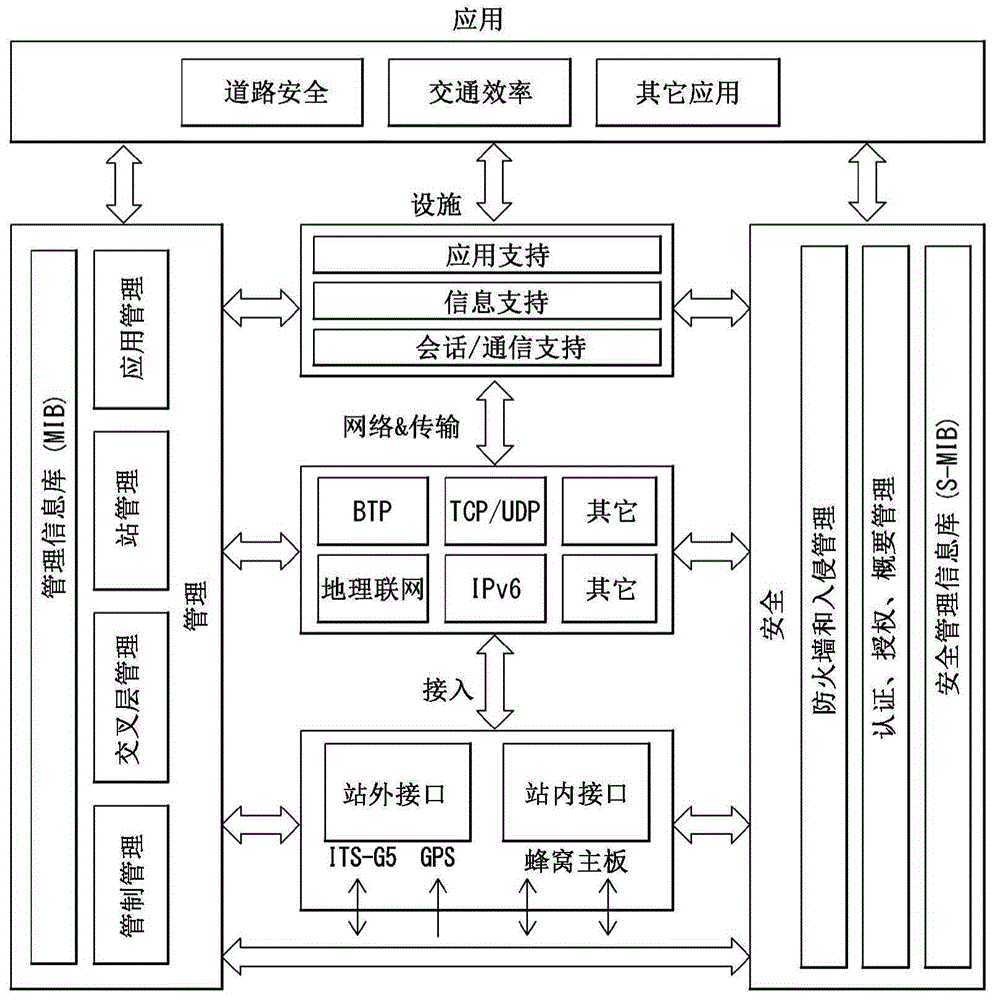 V2X通信装置及其通信方法与流程