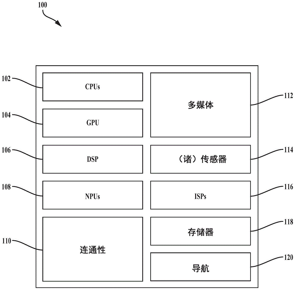 稀疏深度卷积网络权重的压缩的制作方法