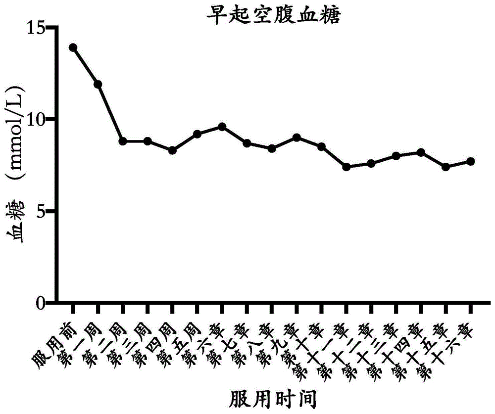 一种具有降血糖功效的益生菌制剂的功能性食品的制作方法