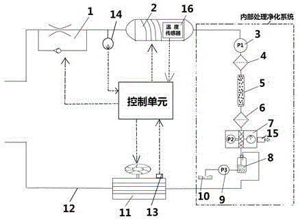 一种变压器绝缘油高效在线滤油方法与流程