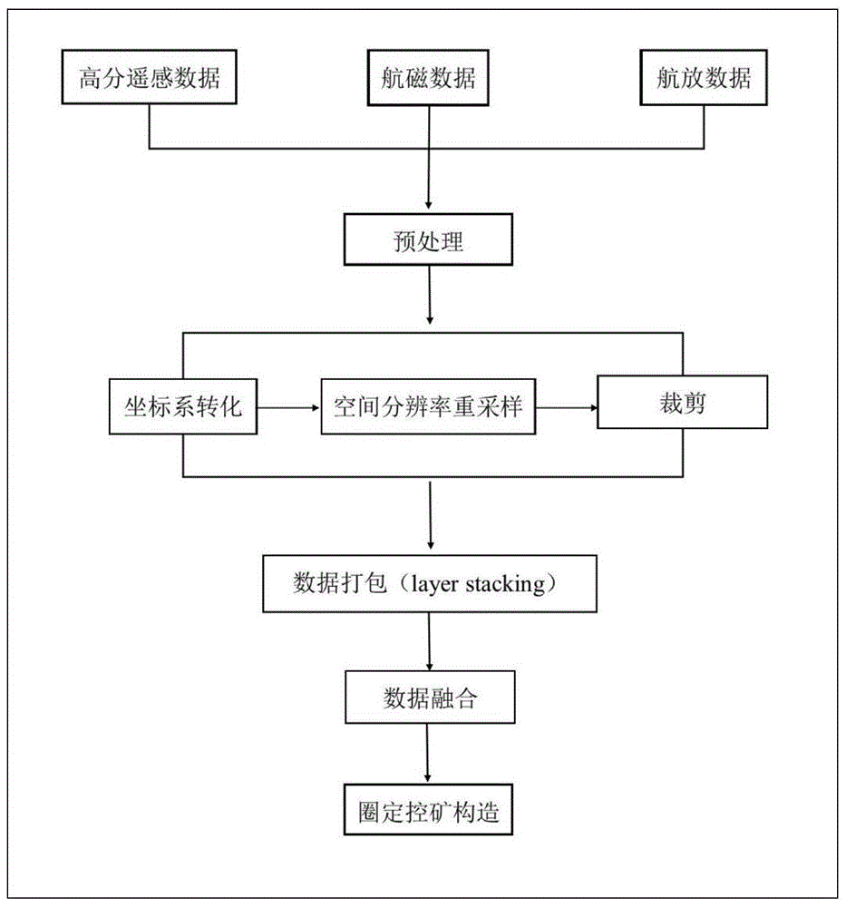 基于多源数据融合的硬岩型铀矿控矿构造快速寻找方法与流程