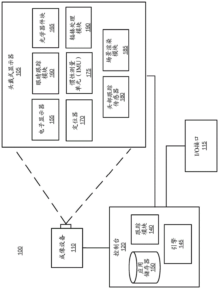 具有校准补偿的像素的多层制造的制作方法