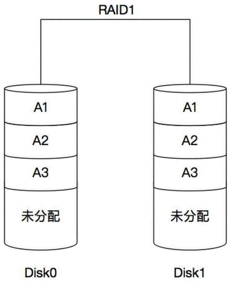 一种基于卷级别RAID的磁阵管理方法及装置与流程