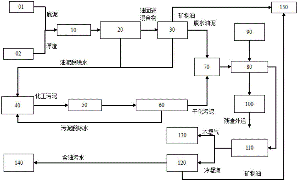 含油污泥的处理系统及处理方法与流程