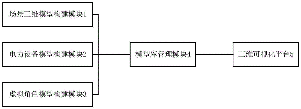 面向电网培训业务的变电站三维仿真系统数据库建模系统的制作方法