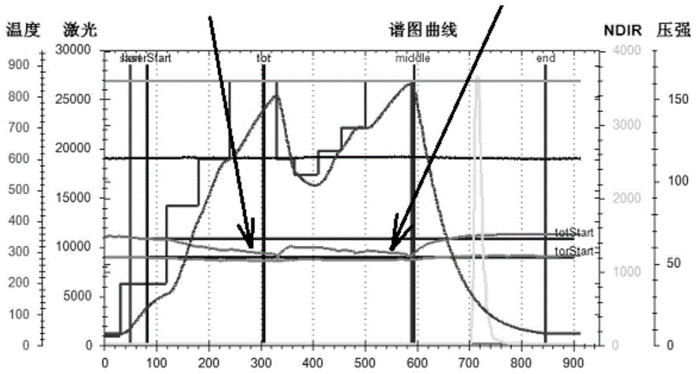 OCEC分析仪及其制造方法与流程