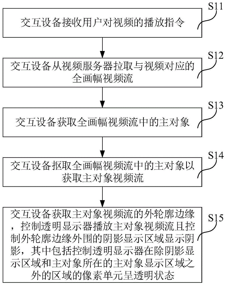 存储介质、交互设备及其视频阴影渲染播放方法与流程