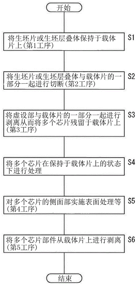 芯片部件的制造方法与流程