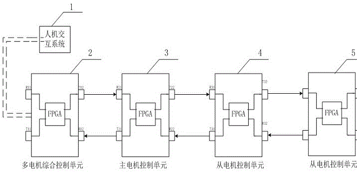 一种多电机机群系统信息监控的装置及方法与流程