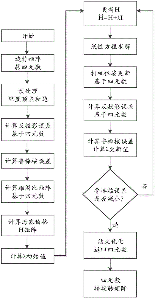 SLAM后端优化方法、优化装置和电子设备与流程