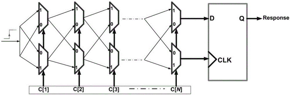一种基于仲裁器的全新架构物理不可克隆函数的电路结构的制作方法