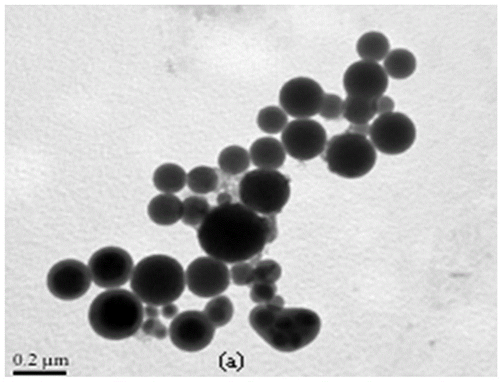 一种硅碳微球的制备方法与流程