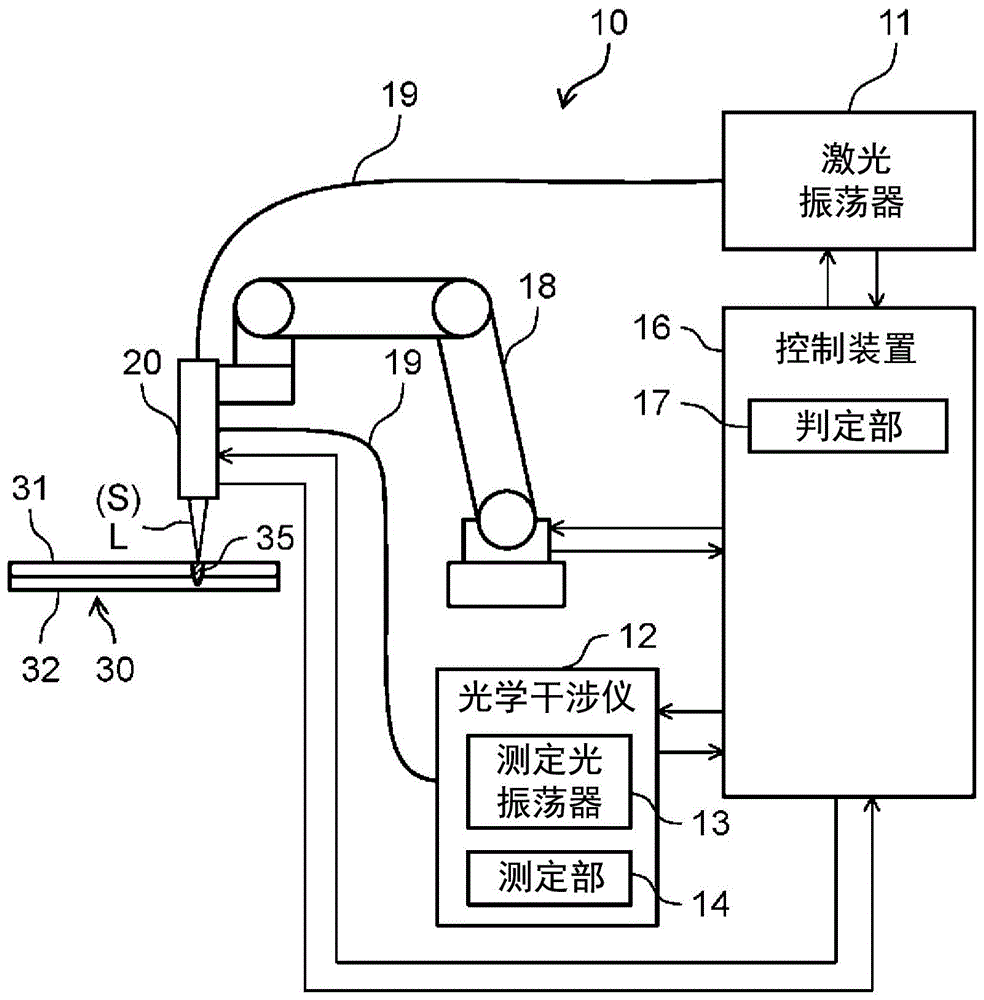 激光焊接装置及激光焊接方法与流程