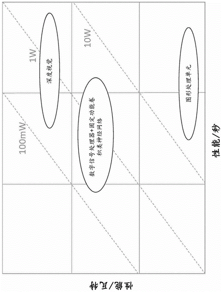 深度视觉处理器的制作方法