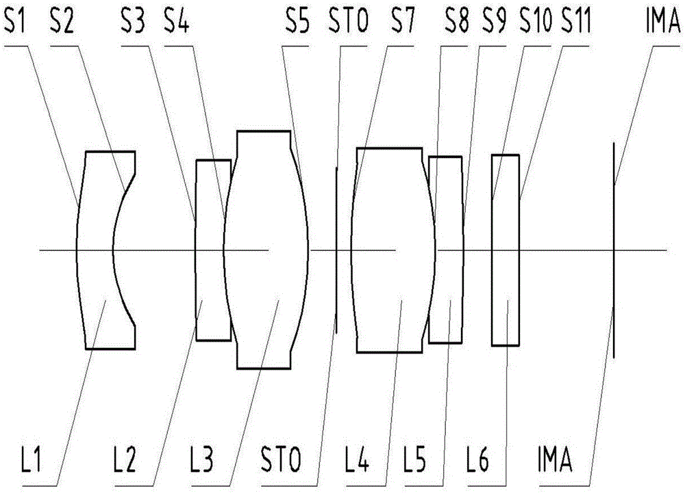 光学镜头的制作方法