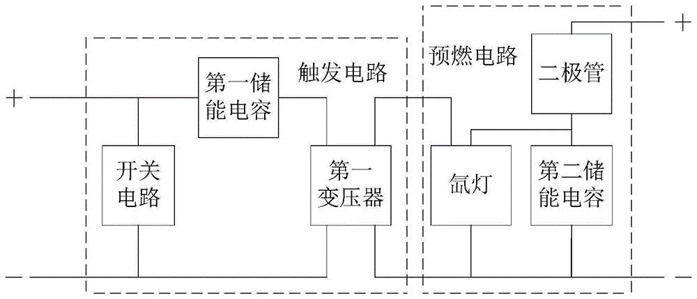 一种氙灯光源太阳模拟器同步预燃触发装置的制作方法