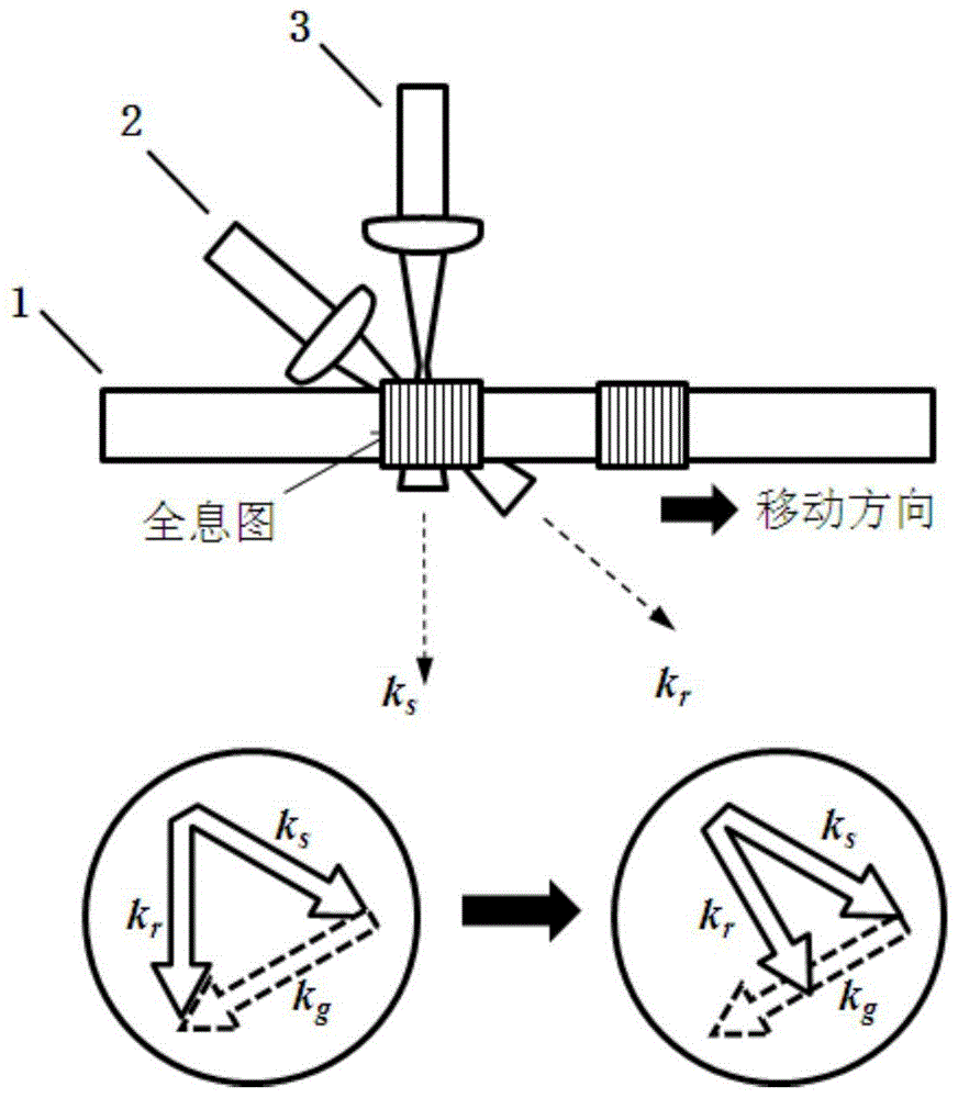 一种盘式全息存储介质中增加存储容量的复用方法与流程