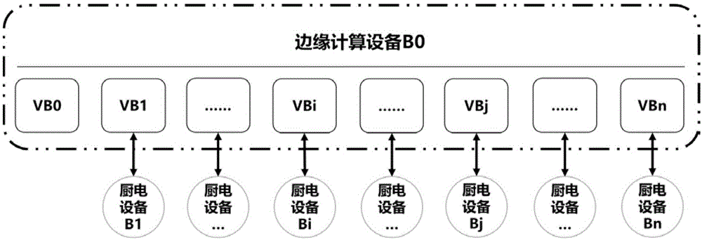 一种实现厨房电器智能互联的方法与流程