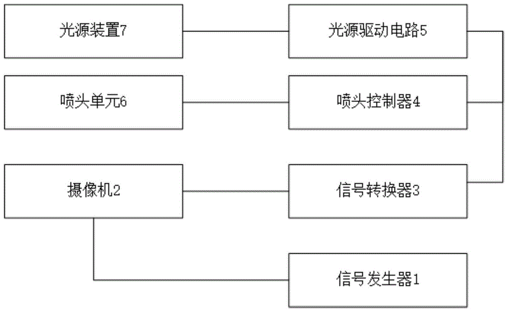 一种墨滴观测系统的制作方法