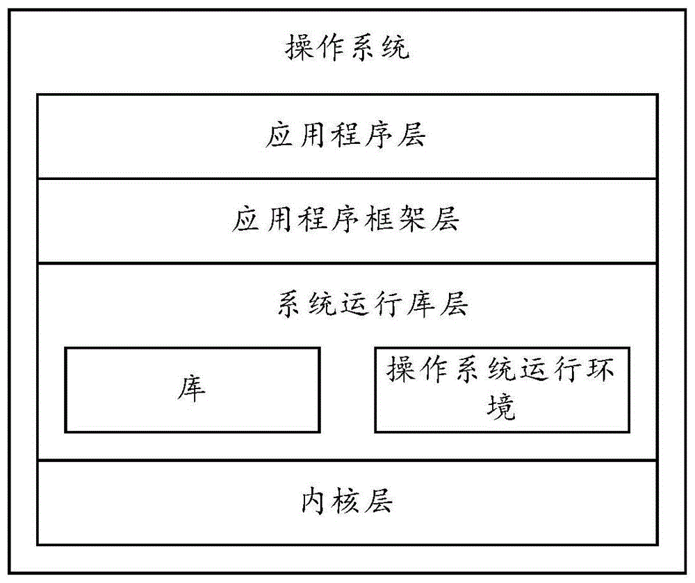 一种信息处理方法及设备与流程