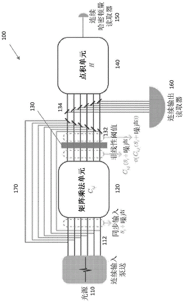 光学伊辛机器以及光学卷积神经网络的制作方法