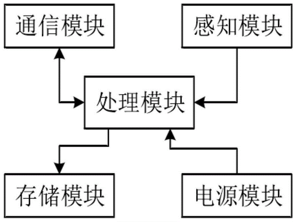 一种基于农业物联网的灌溉系统的制作方法