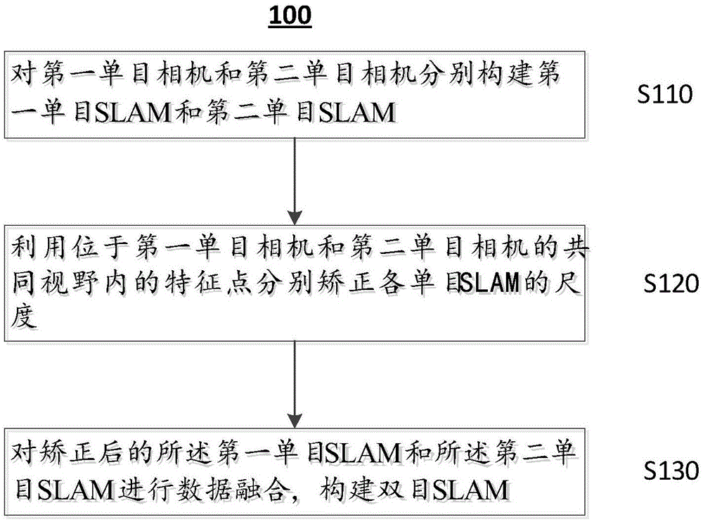 异构双目SLAM方法、装置及电子设备与流程