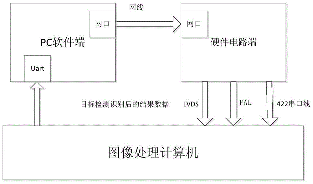 一种用于算法验证的模拟挂飞飞行及投弹过程装置的制作方法