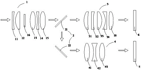 紫外/可见光双波段物镜的制作方法