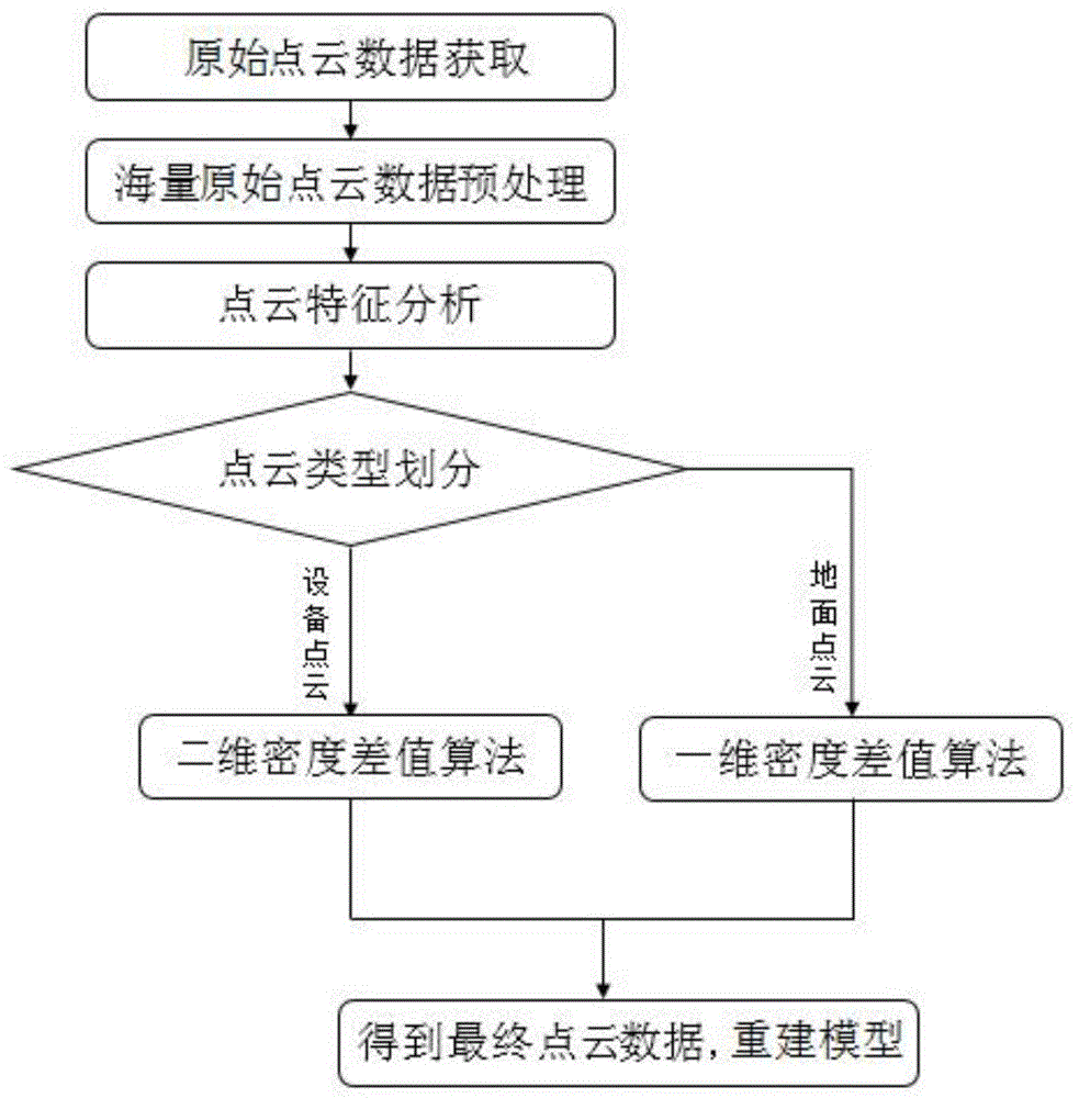 一种变电站三维实景模型建立方法及系统与流程